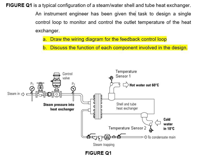 Solved FIGURE Q1 is a typical configuration of a steam/water | Chegg.com