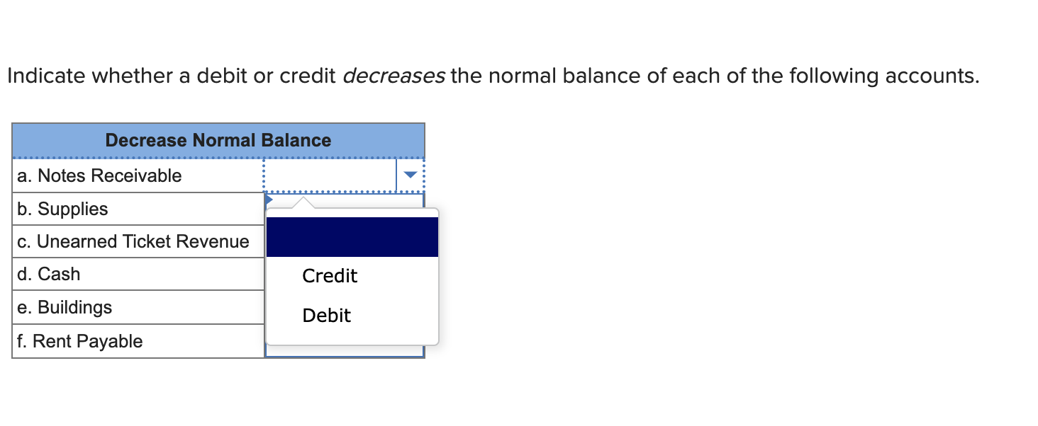 What Of The Following Accounts Has A Normal Debit Balance