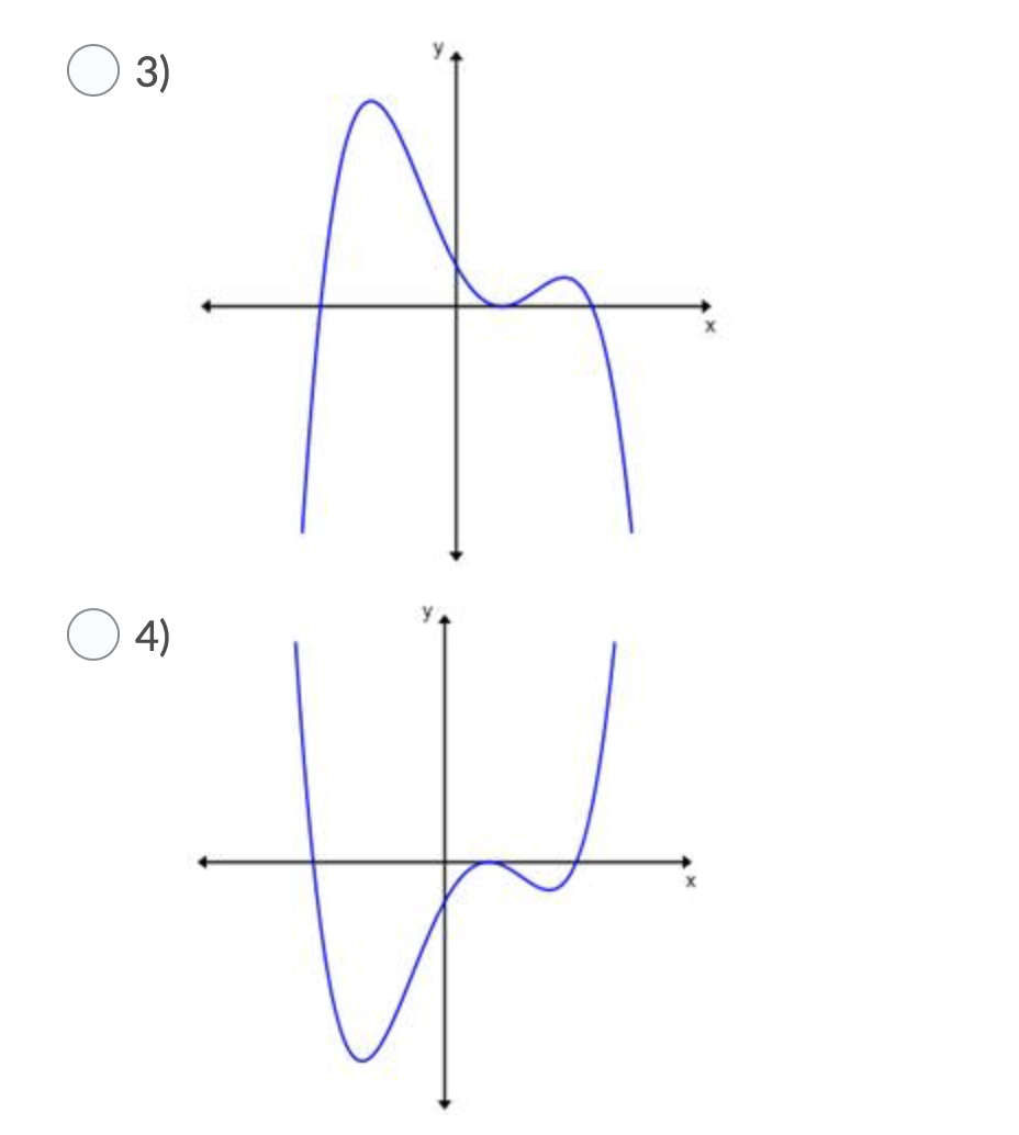 Solved A polynomial function that has a negative leading | Chegg.com