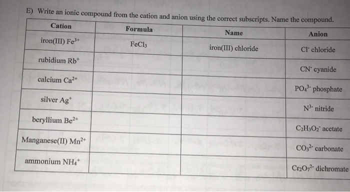 Solved E) Write an ionic compound from the cation and anion | Chegg.com