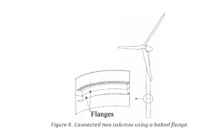 Wind Turbines, Such As The One Shown If Figure 1a, | Chegg.com