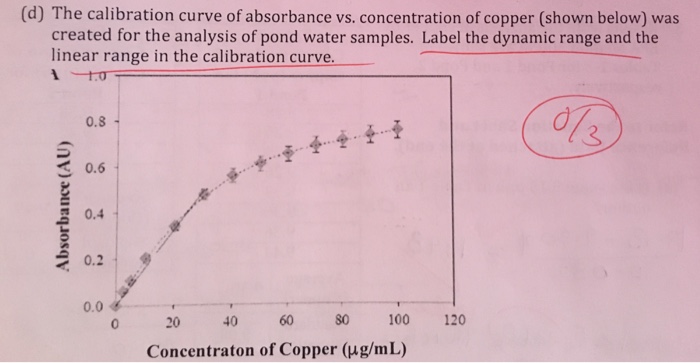 Chemistry Transmittance Absorbance - Harperseutro