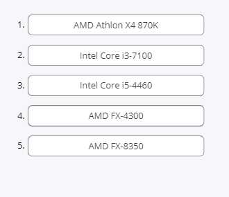 Solved Incorrect answer below Intel Core i5 4460 AMD Chegg