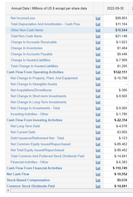 Calculate the following ratios for Apple Inc. using | Chegg.com