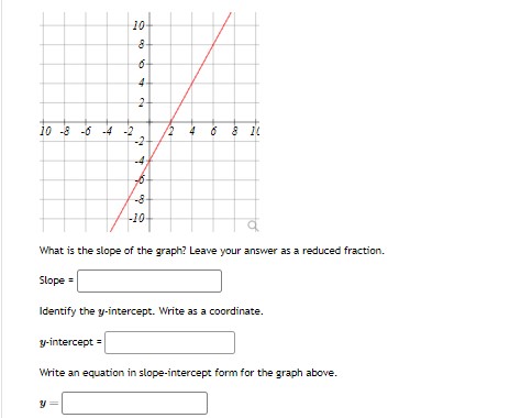 Solved What is the slope of the graph? Leave your answer as | Chegg.com