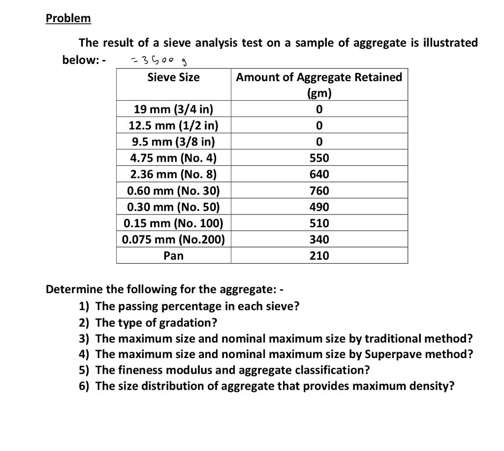 Solved Problem The result of a sieve analysis test on a