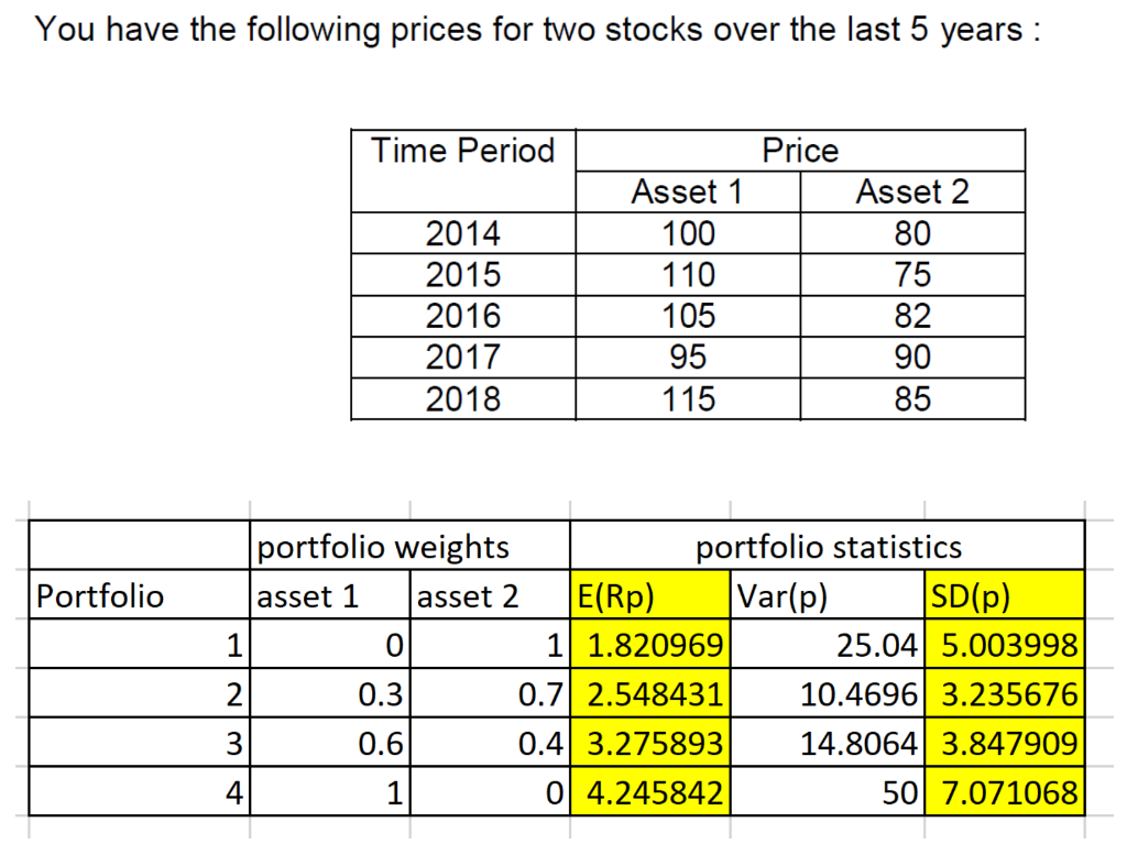 if-the-risk-free-rate-is-2-how-would-you-invest-chegg