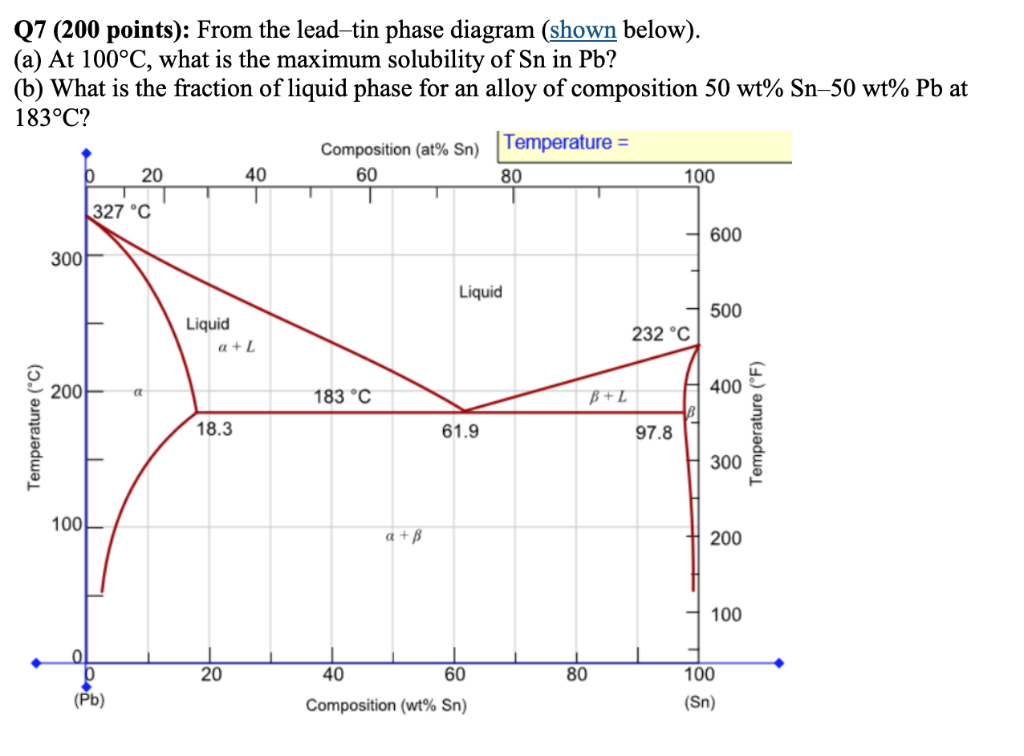 Lead Tin Phase Diagram