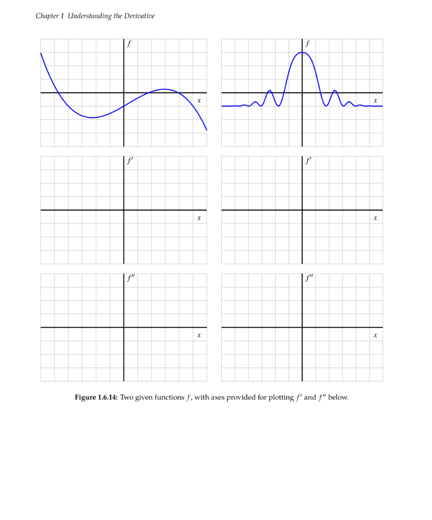 Solved 1.6 The second derivative Activity 1.6.4. This | Chegg.com