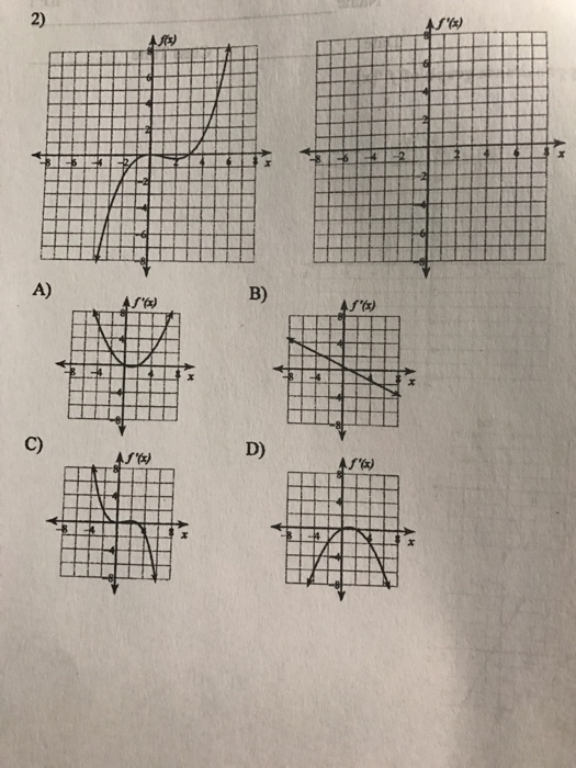 Solved Given the graph of f(x), sketch an approximate graph | Chegg.com