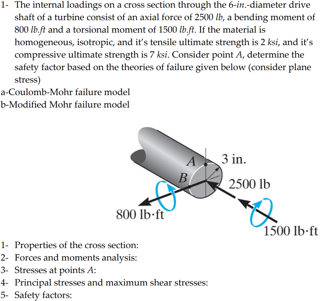 Solved 1- The internal loadings on a cross section through | Chegg.com