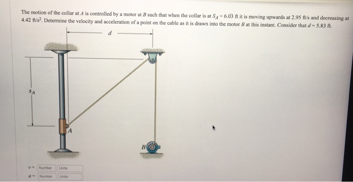 Solved The motion of the collar at A is controlled by a | Chegg.com