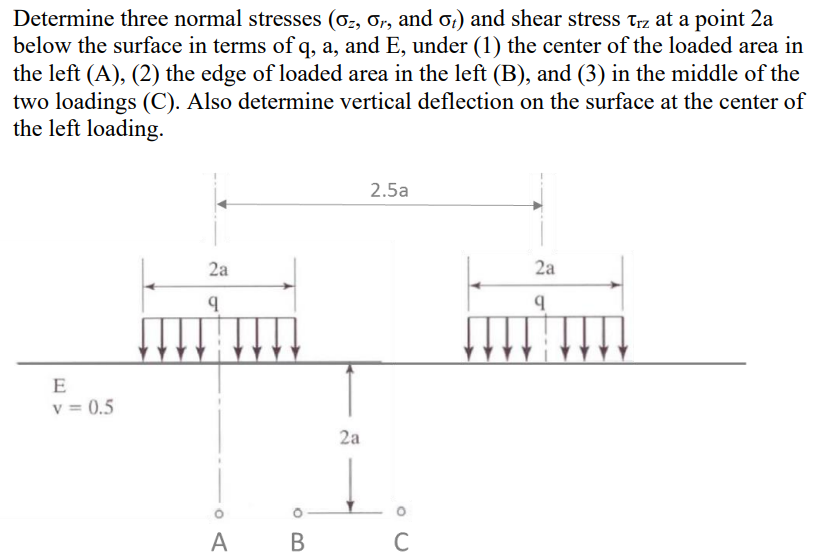 Determine three normal stresses , ﻿and {:σt) ﻿and | Chegg.com