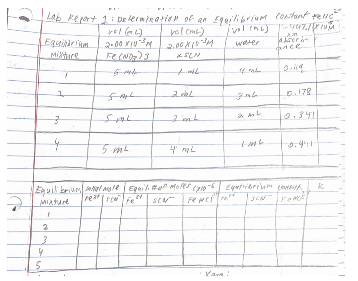 Solved Determination of an Equilibrium Constant Lab Report