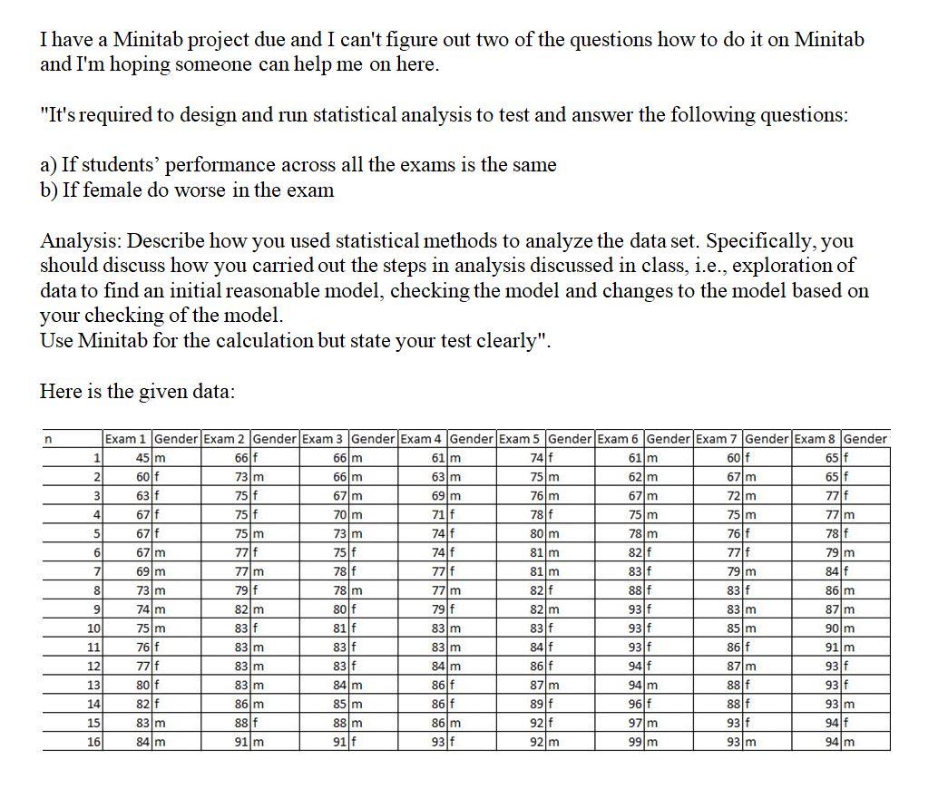 Solved I have a Minitab project due and I can't figure out | Chegg.com