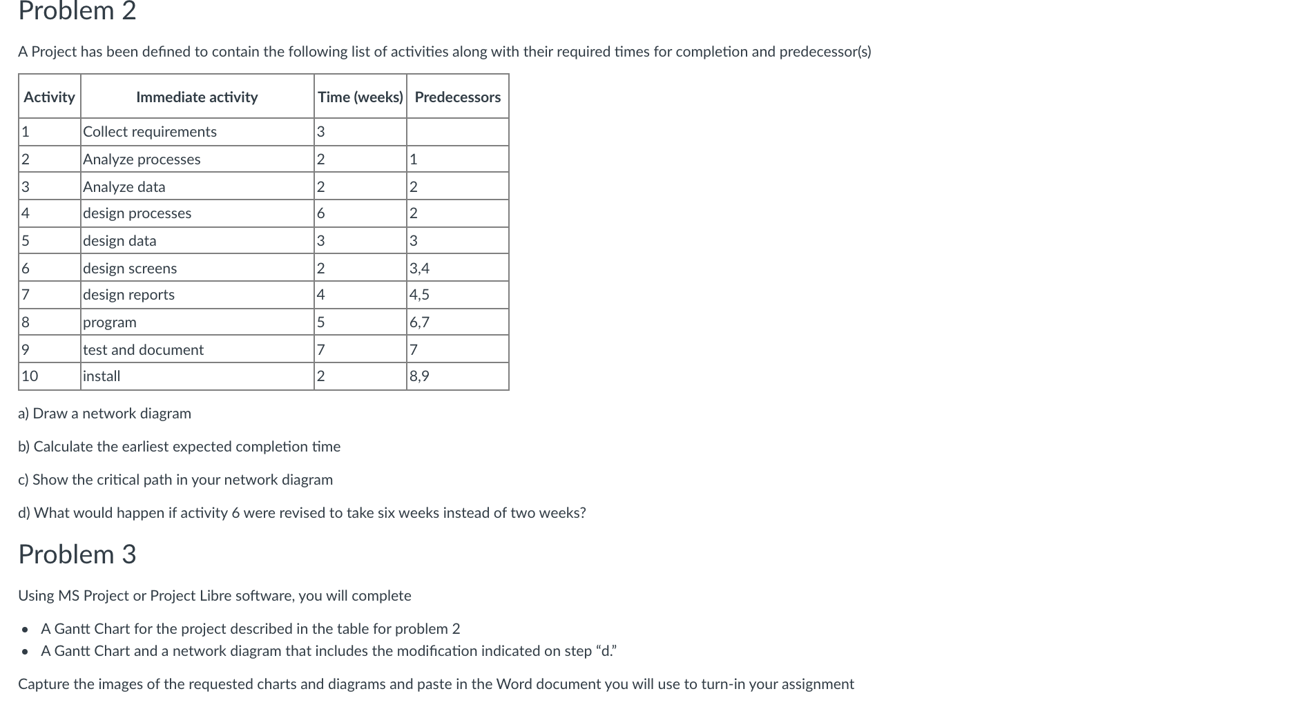 Solved Problem 2 A Project has been defined to contain the | Chegg.com