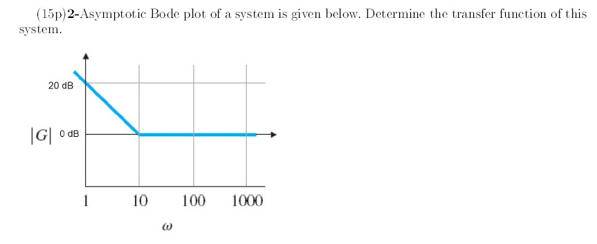 Solved (152) 2-Asymptotic Bode plot of a system is given | Chegg.com