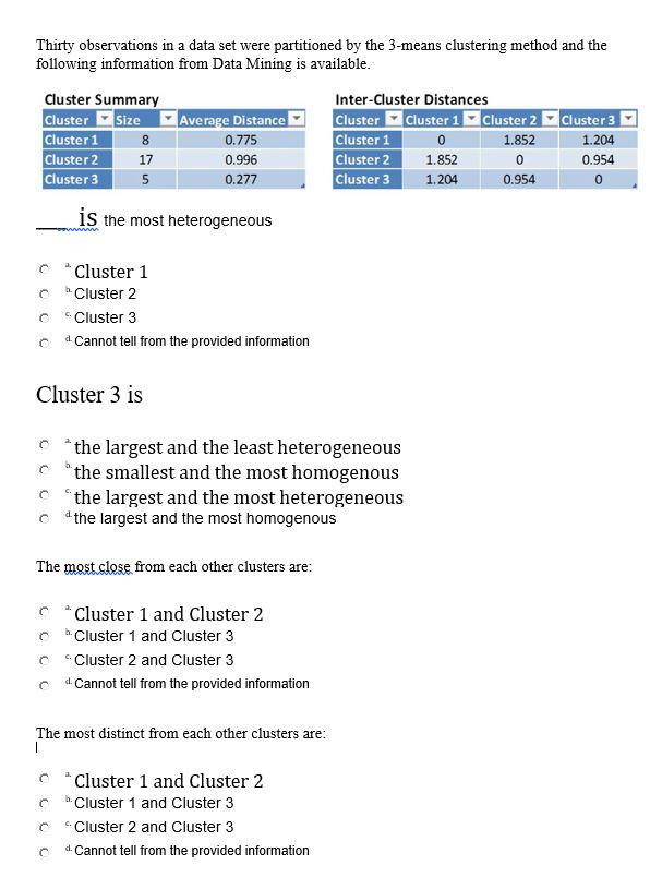 Solved Thirty observations in a data set were partitioned by
