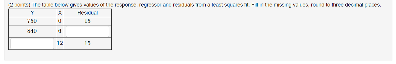 Solved (2 points) The table below gives values of the | Chegg.com