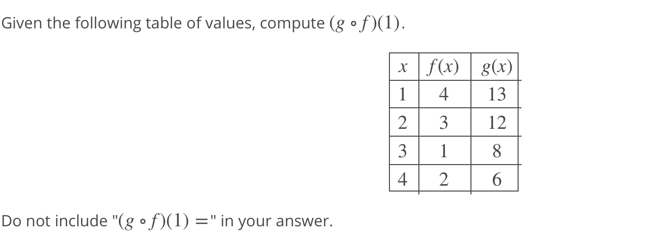 Solved Given The Following Table Of Values, Compute | Chegg.com