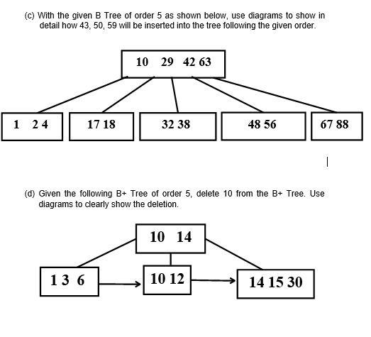 Solved (C) With the given B Tree of order 5 as shown below, | Chegg.com