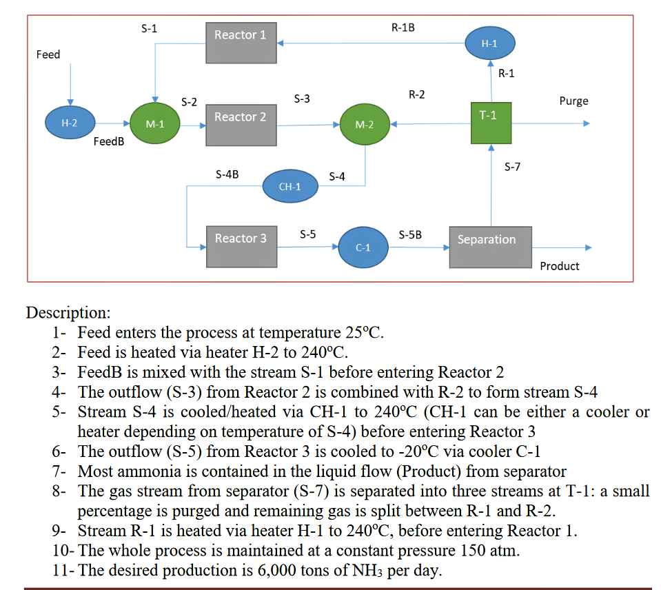 Question 1. Excel/VBA simulation (3+ 5 marks) In this | Chegg.com
