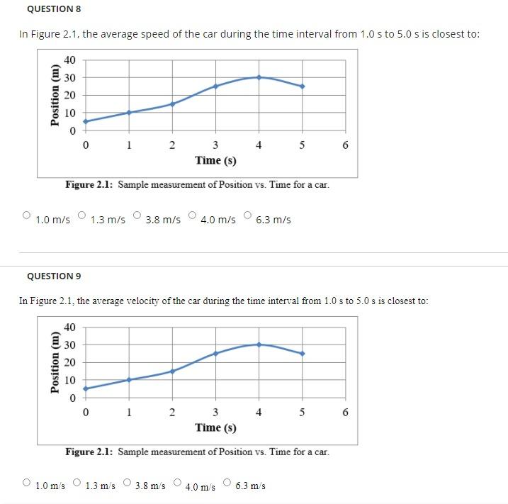 Solved QUESTIONS In Figure 2.1, the average speed of the car | Chegg.com