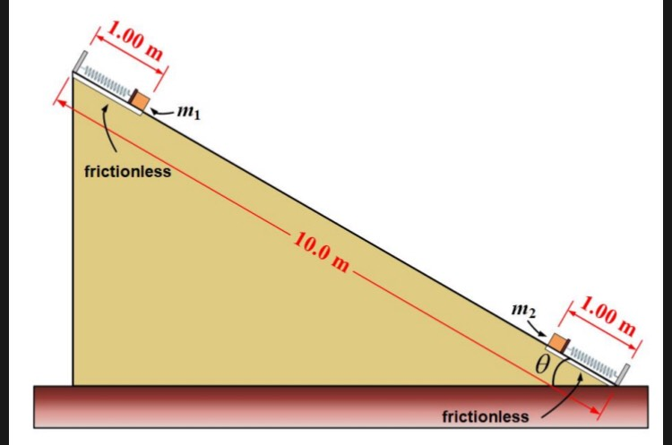 Solved A ramp is of length L “ 10.0 m as measured along | Chegg.com