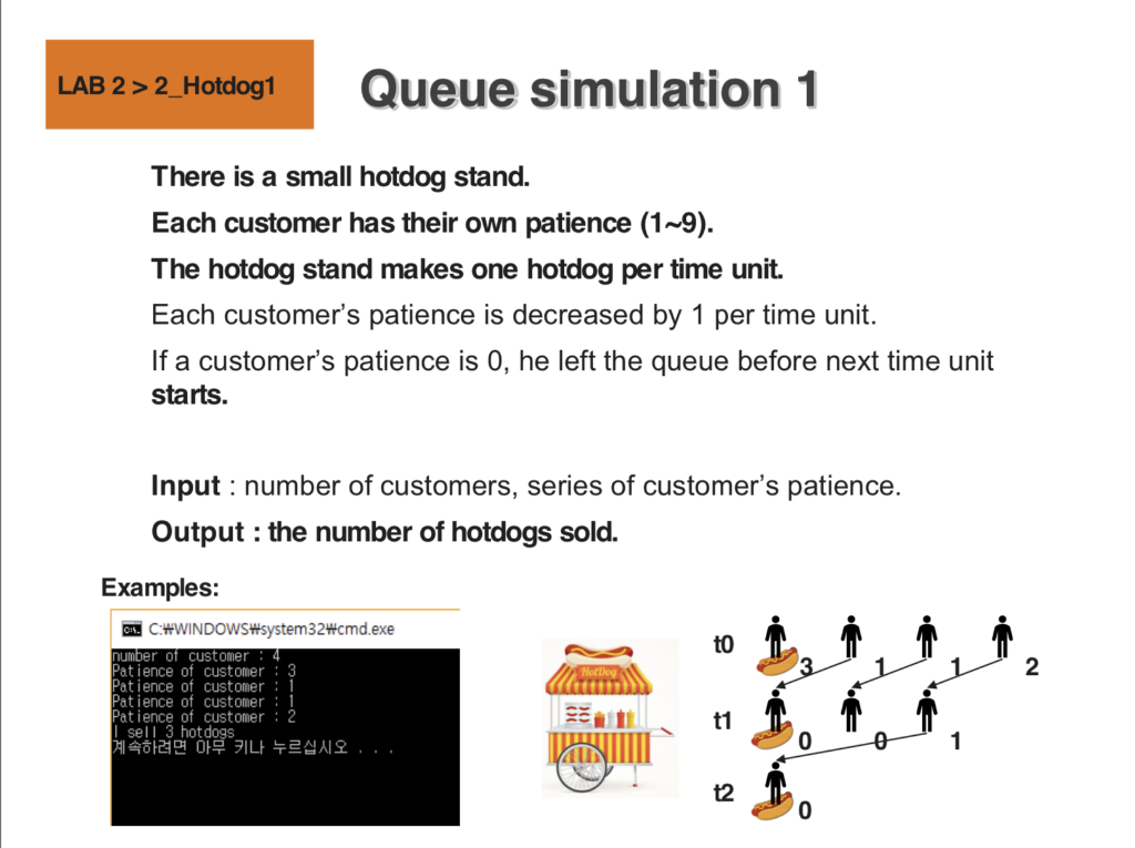 LAB 2 > 2_Hotdog1 Queue simulation 1 There is a small | Chegg.com