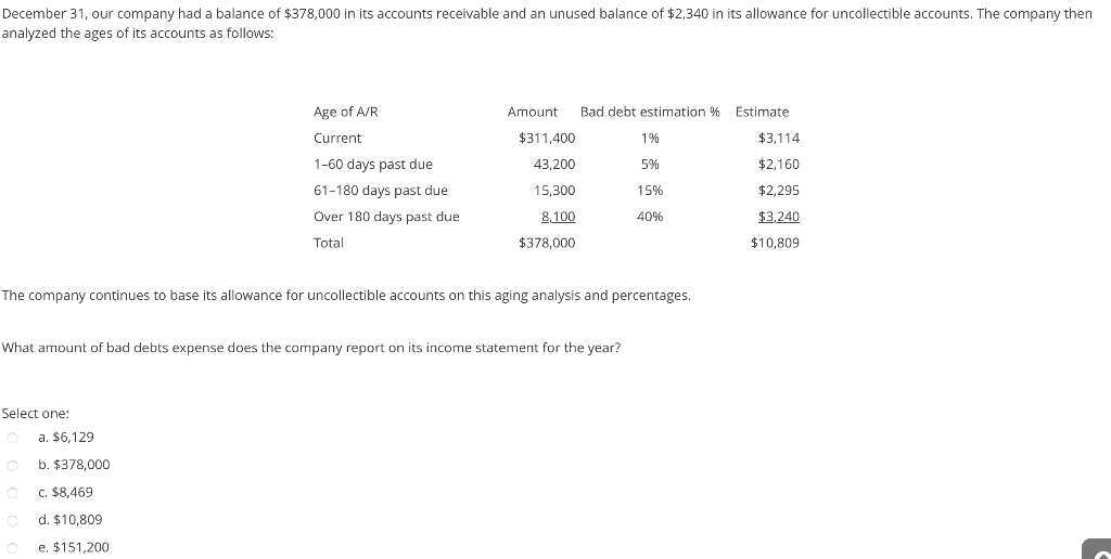 Solved December 31 , Our Company Had A Balance Of $378,000 | Chegg.com