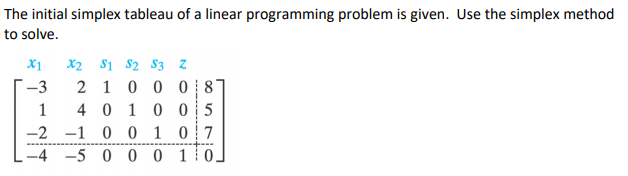 Solved The initial simplex tableau of a linear programming | Chegg.com