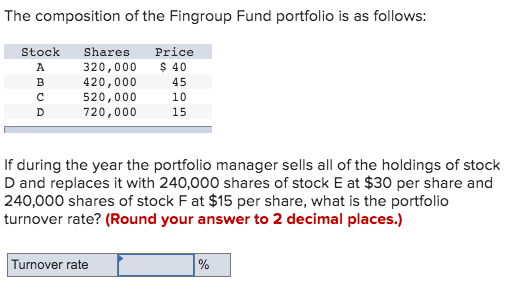 The Position Of The Fingroup Fund Portfolio Is As Chegg 