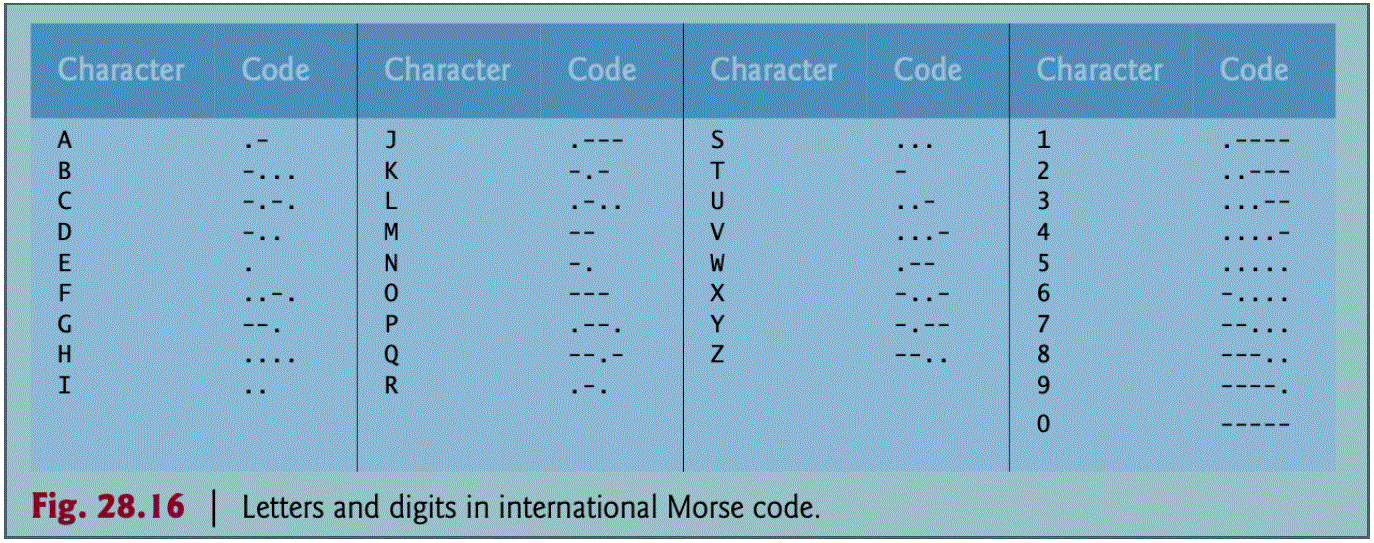 Solved Using Java, please implement a class that will | Chegg.com
