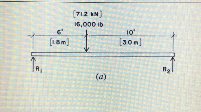 Solved For the beams shown in Figure 3,.5, draw the shear | Chegg.com