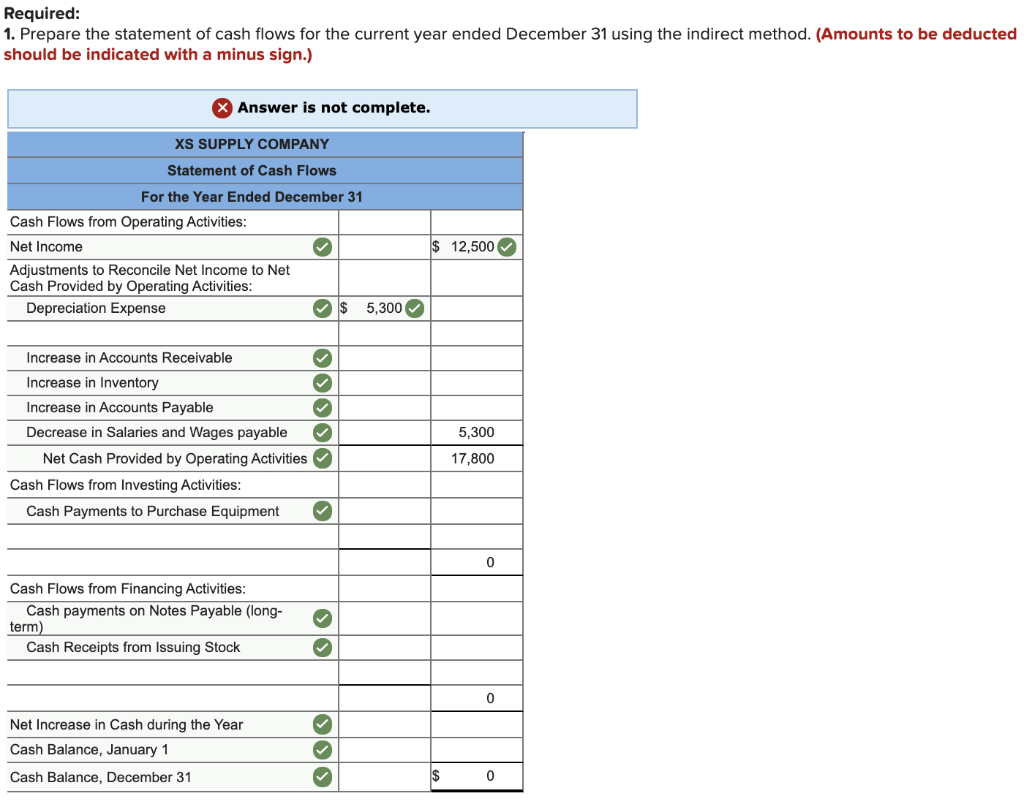 Solved Xs Supply Company Is Developing Its Annual Financial 6053