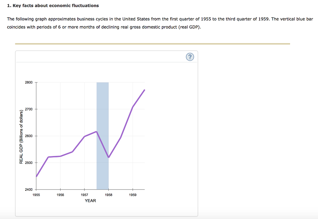 Solved 1. Key Facts About Economic Fluctuations The | Chegg.com