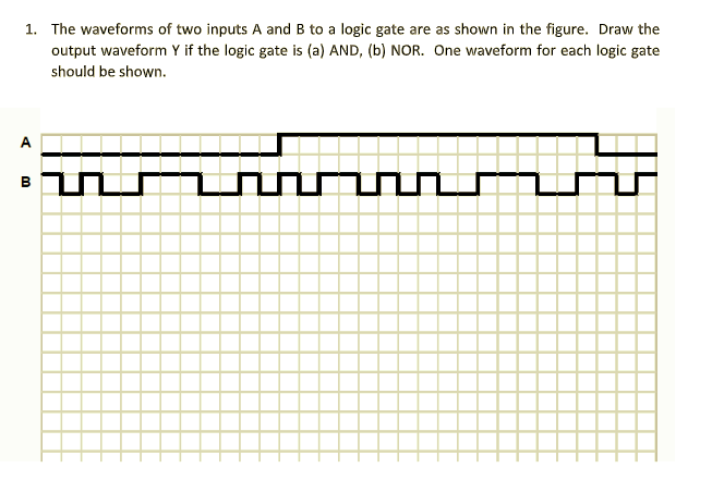 Solved 1. The waveforms of two inputs A and B to a logic | Chegg.com
