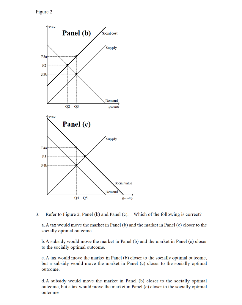 Solved Refer to Figure 2, Panel (b) and Panel (c). Which of | Chegg.com