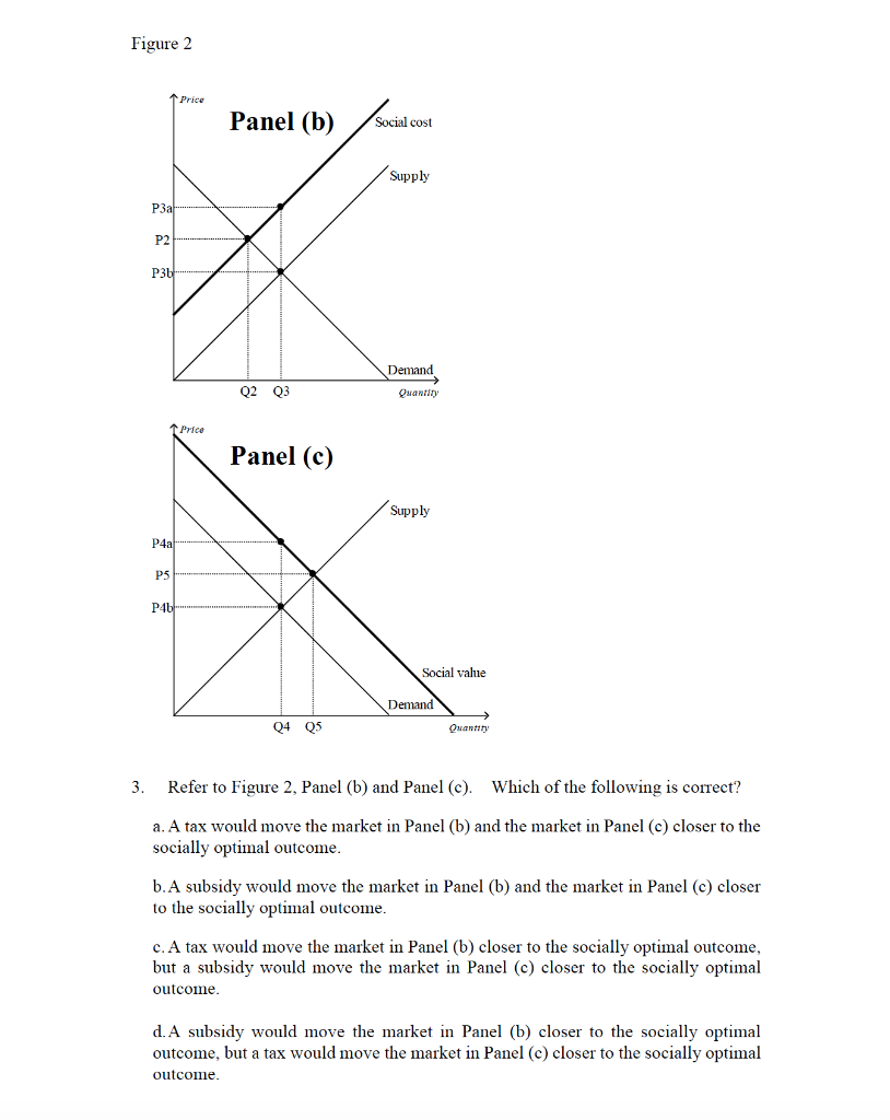 Solved Refer To Figure 2, Panel (b) And Panel (c). Which Of | Chegg.com