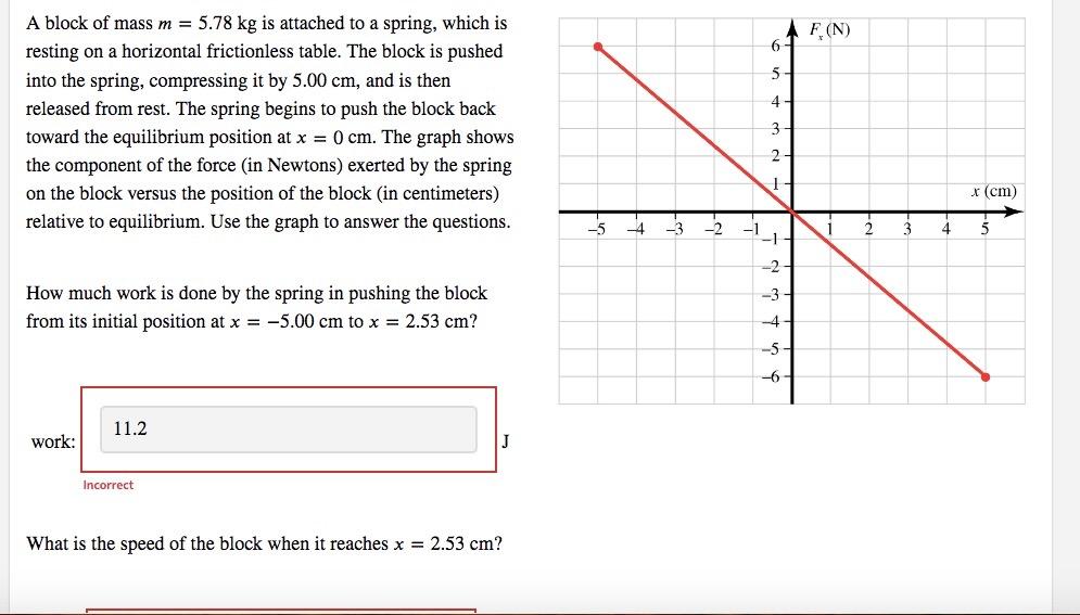 Solved A Block Of Mass M = 5.78 Kg Is Attached To A Spring, 