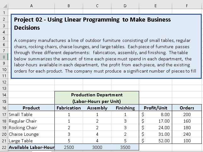 Solved 2Project 02 Using Linear Programming to Make Business | Chegg.com