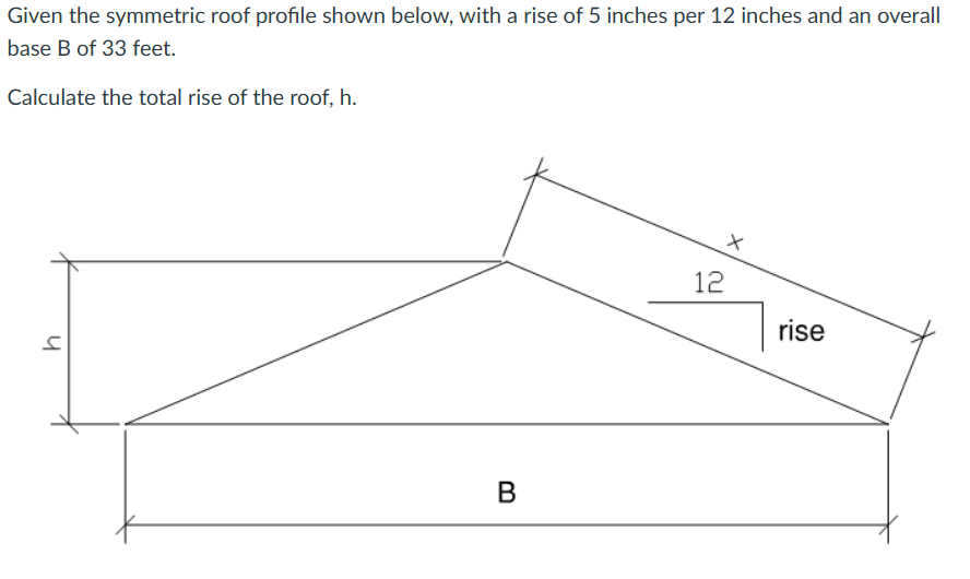 Solved Given the symmetric roof profile shown below, with a | Chegg.com