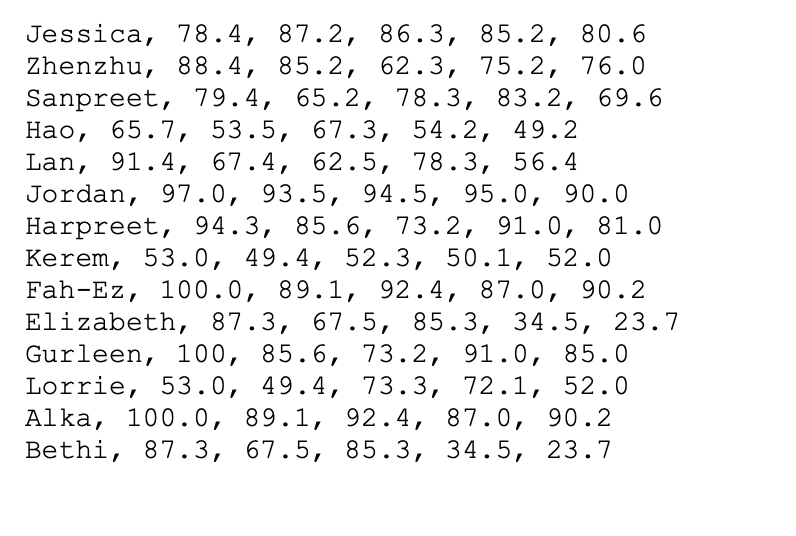 Develop a program to calculate the final marks for | Chegg.com