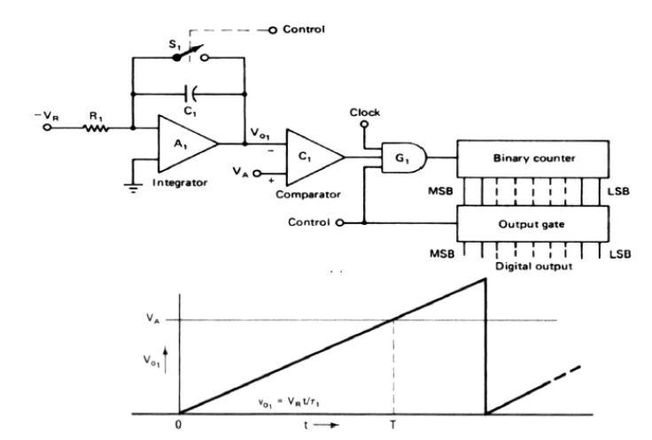 Solved The figure below is representative of a simple ramp | Chegg.com