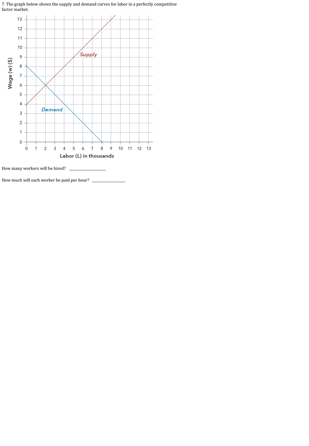 solved-7-the-graph-below-shows-the-supply-and-demand-curves-chegg