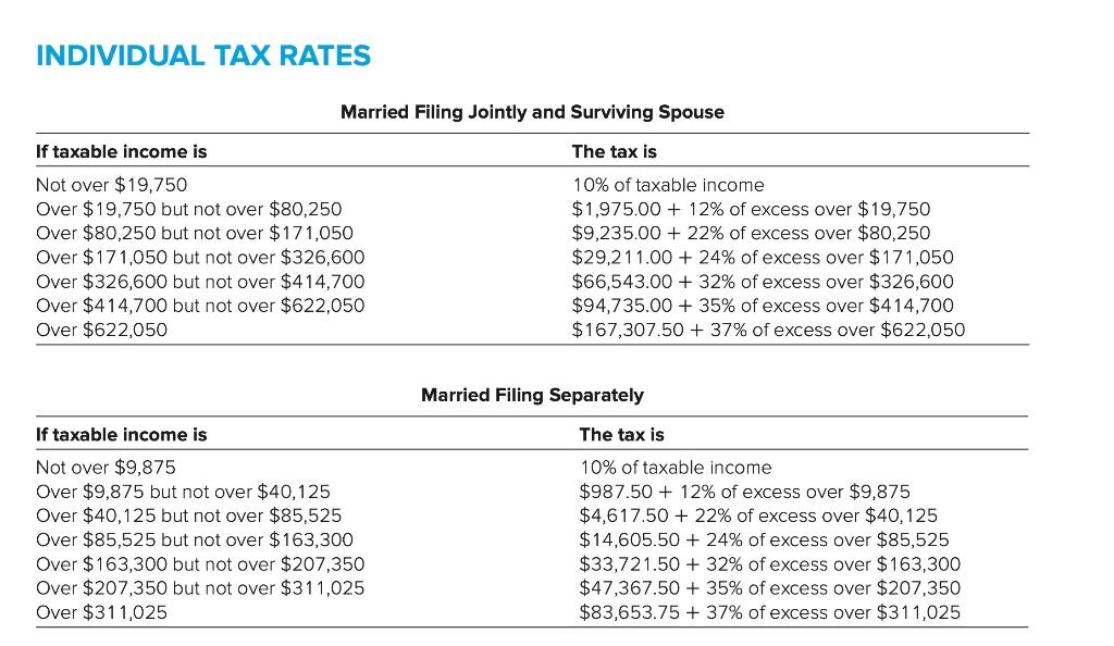 Solved Refer to the individual rate schedules in Appendix C. | Chegg.com