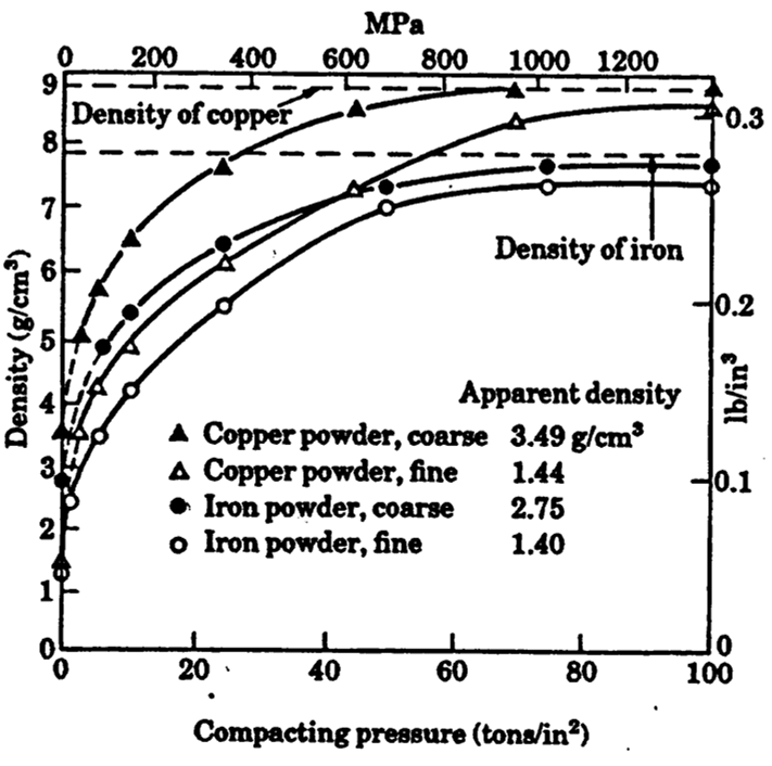 Copper Powder (coarse)