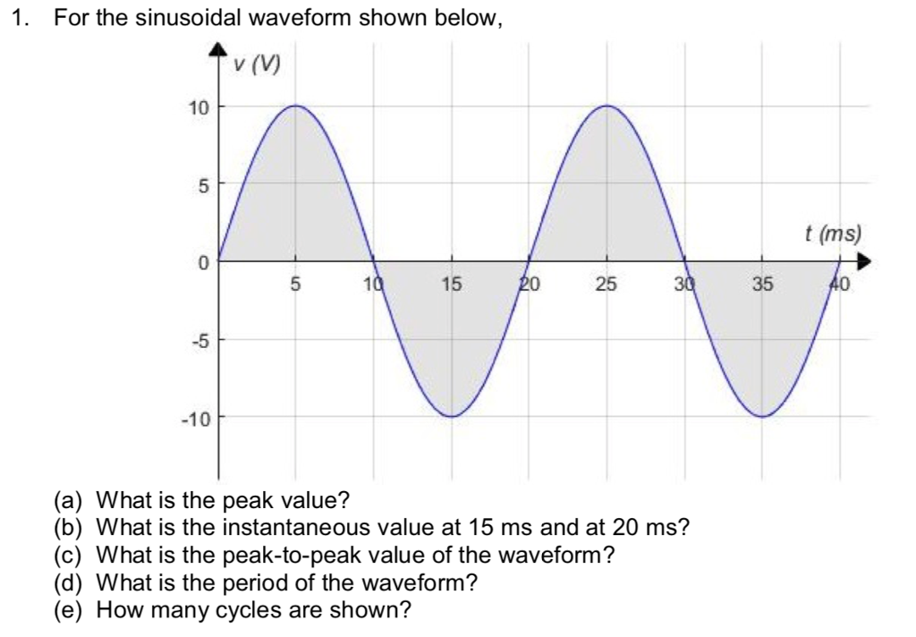 Solved 1. For the sinusoidal waveform shown below V (V) 10 5 | Chegg.com