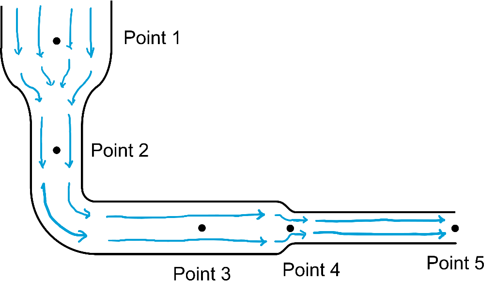 solved-a-fluid-with-density-930-kg-m3-is-flowing-through-chegg