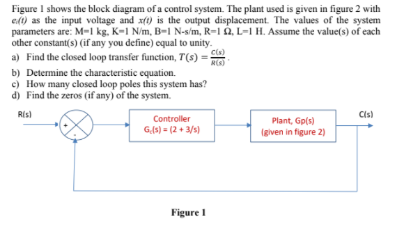 Solved cs) R(S) Figure 1 shows the block diagram of a | Chegg.com